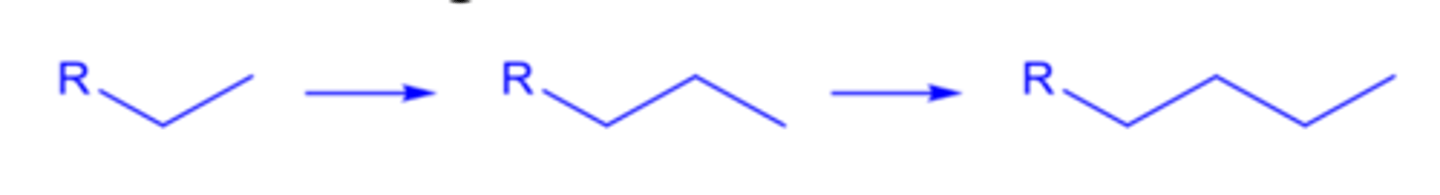 <p>successively adding methylene groups (-CH2-) to a hydrocarbon chain</p>