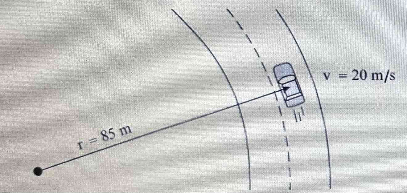 <p>A 1200kg car rounds a flat circular section of road<strong> </strong>with a radius of 85m at 20m/s as shown in the diagram. The coefficient of kinetic friction between the car tires and the road surface is 0.65. <strong>What minimum friction force is required for the car to follow this curve?</strong></p>