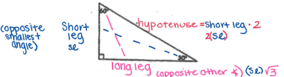 <p>A right triangle</p><ul><li><p>the shortest leg (opposite 30°) is x</p></li><li><p>The longest leg (opposite 60°) is x√3</p></li><li><p>The hypotenuse is 2x</p></li></ul><p></p>