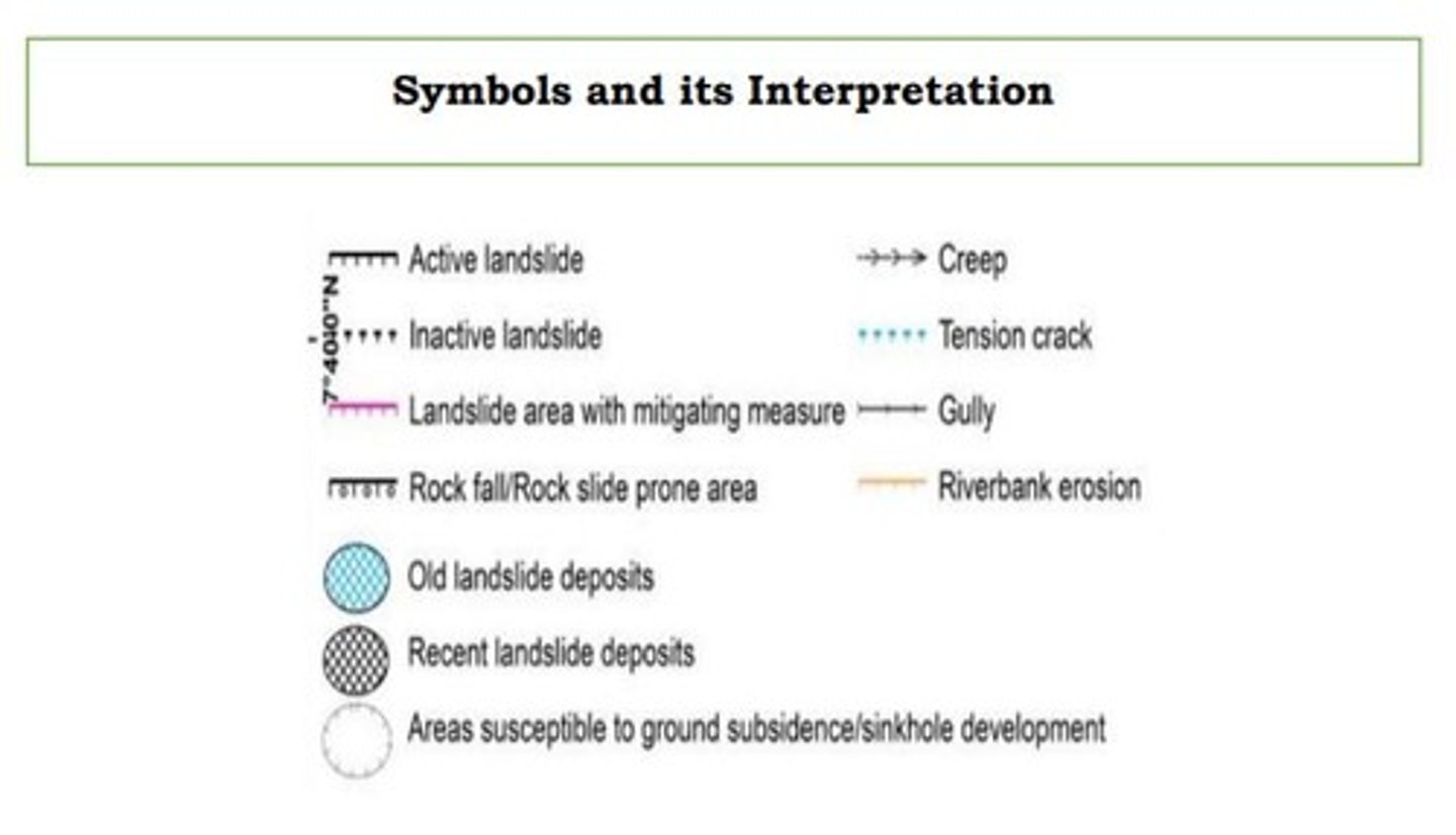 <p>Indicators predicting potential landslide occurrences.</p>