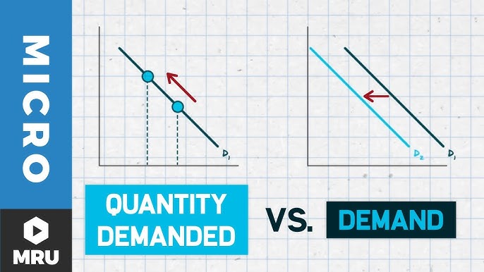<p>Quantity demanded is an amount of a good or service consumers are willing and able to purchase at a specific price (a point on the demand curve). Demand is the amount of a good or service consumers are willing and able to purchase at all possible prices (the ENTIRE curve).</p>