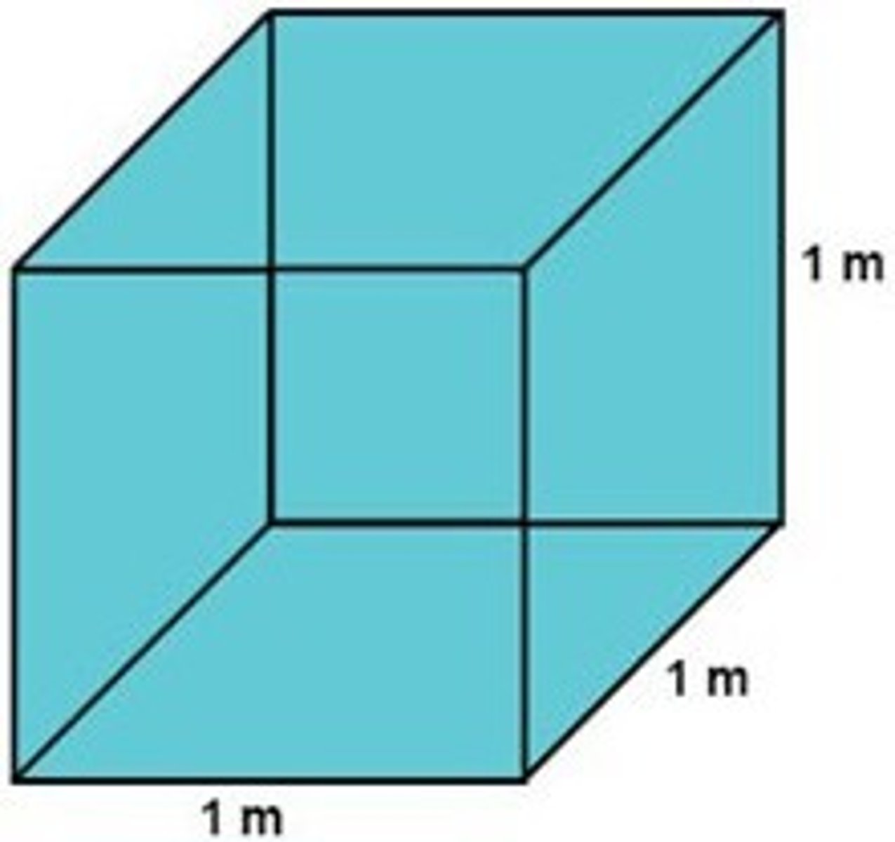 <p>100 billion m3</p>