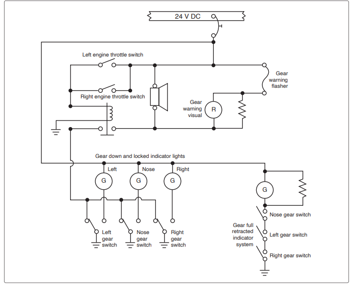 <p>8954. (Refer to Figure 20.) What will illuminate the amber indicator light? </p><p>A—Closing the nosewheel gear full retract switch. </p><p>B—Retarding one throttle and closing the left wheel gear locked down switch. </p><p>C—Closing the nose, left and right wheel gear full retract switches.</p>