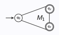 <p>Given M<sub>1</sub> is an FSA that accepts L<sub>1</sub>, what is the FSA that accepts L<sub>1</sub>*?</p>
