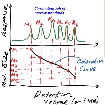 <p>what is this the calibration for</p>
