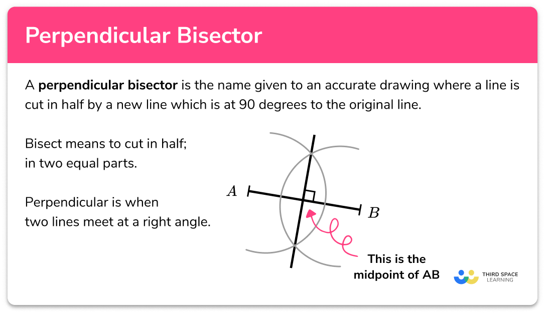 <p>A line that bisects a segment (breaks into two congruent parts), and is perpendicular to the segment (forms right angles)</p><ul><li><p>Equidistant from endpoints. </p></li><li><p>Perpendicular to base.</p></li></ul><p></p>