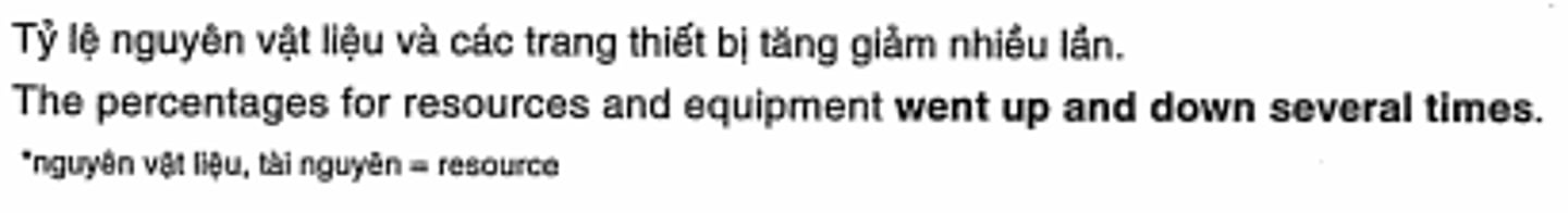 <p>tăng và giảm vài lần</p>