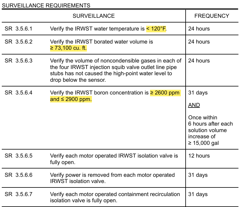 <p>(Official bands in Snip, midpoints listed below)</p><p>&lt;120°F (Same as CMTs)</p><p>≥73,100 cu. ft.</p><p>2750ppm (Same as Accumulators)</p>