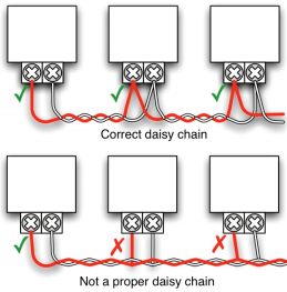 <p>Connecting multiple monitors to a single port using interfaces like DisplayPort and Thunderbolt.</p>