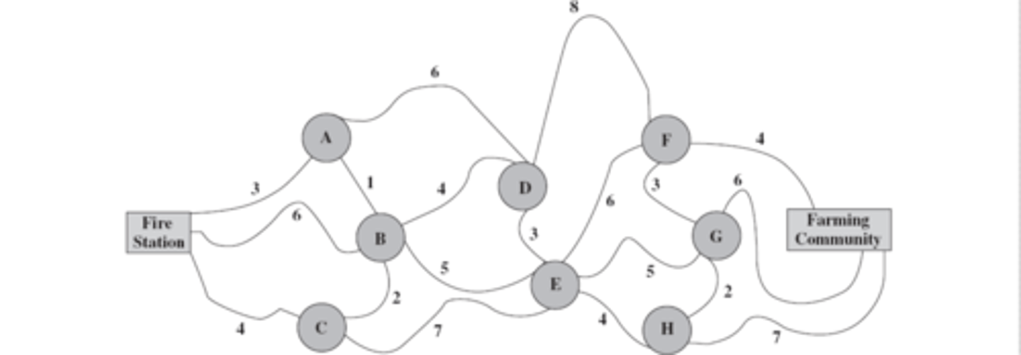 <p>This diagram represents a _____ _____ problem</p>