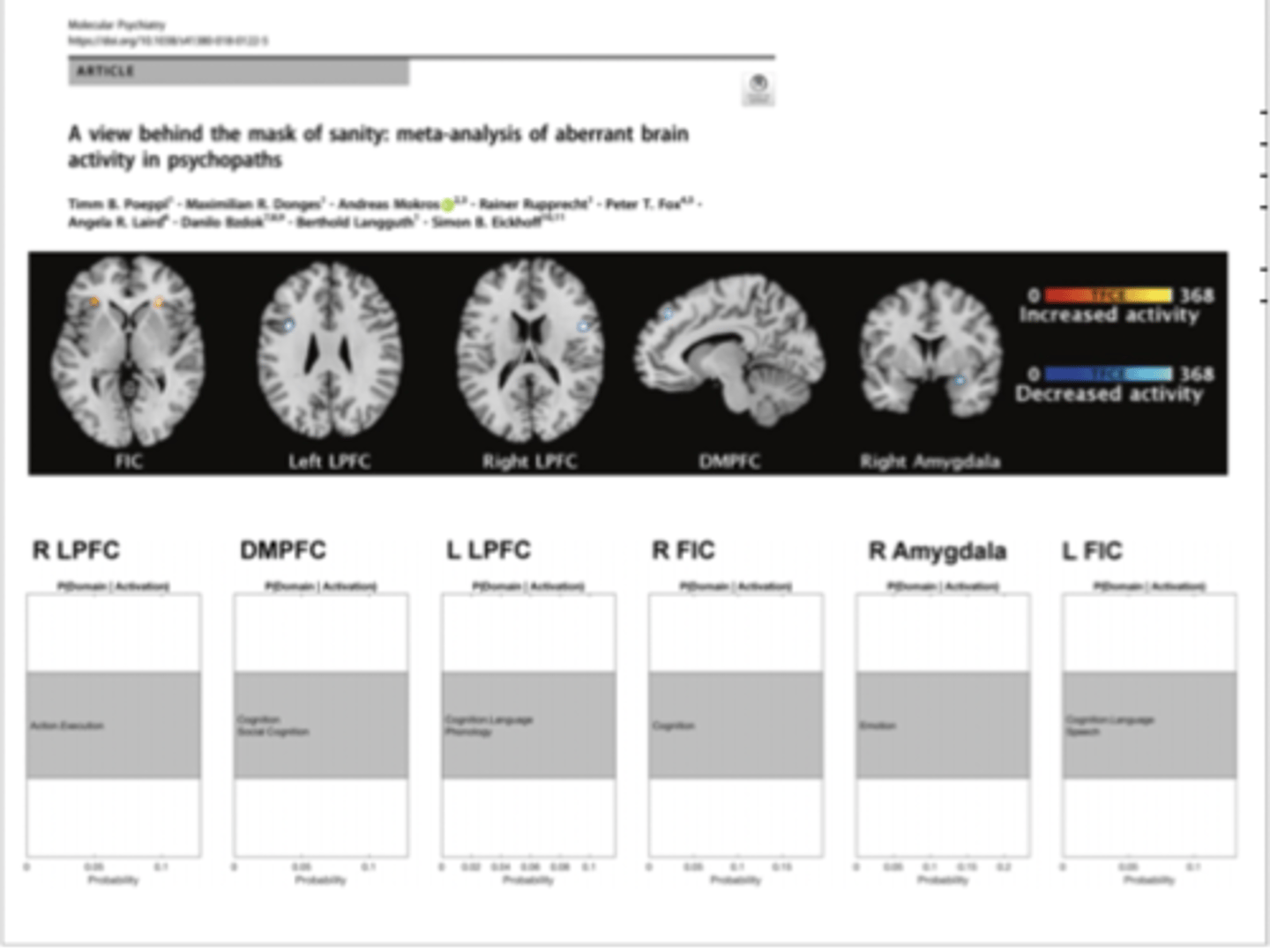 <p>Poeppl et al.</p><p>- reduced responses in amygdala, dorsolateral PFC, left lateral PFC</p><p>- some evidence of increased activation in insual cortex</p>