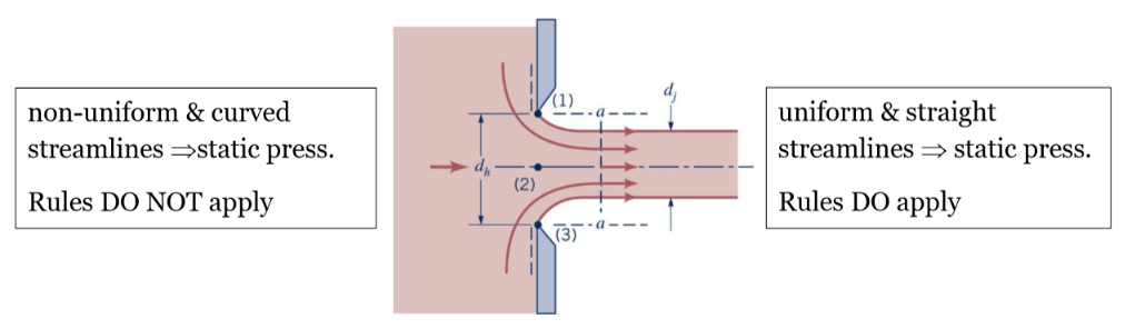 <p>They both become constant at the jet diameter but not before. </p>