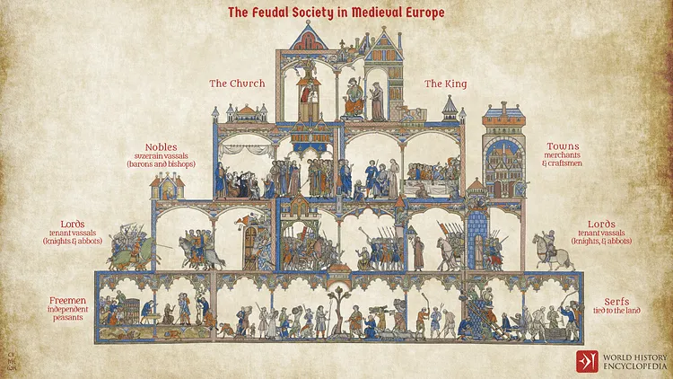 feudal system