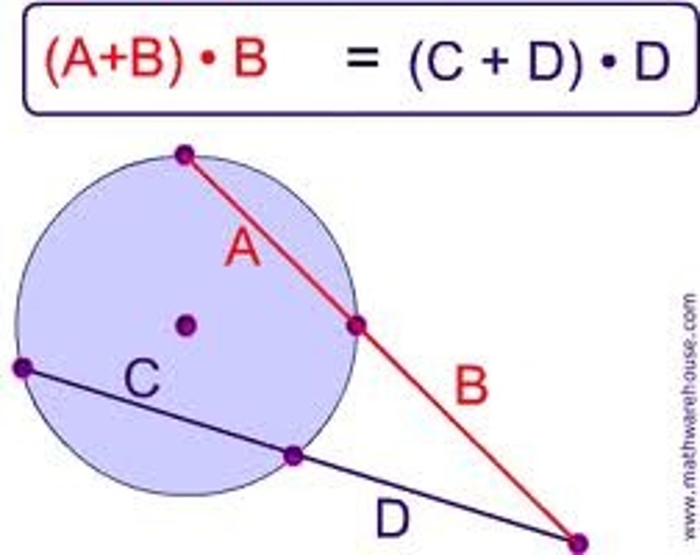 <p>b(a+b) = d(c+d)</p>