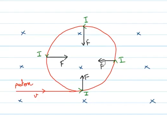 <p>-circular motion in magnetic field</p><p>-projectile motion in electric field</p>