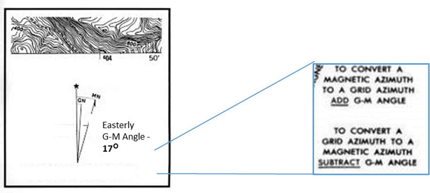<p>Convert a grid azimuth of 264° to a magnetic azimuth. The Easterly G-M angle is 17°.</p><p>17</p><p>281</p><p>264</p><p>247</p>