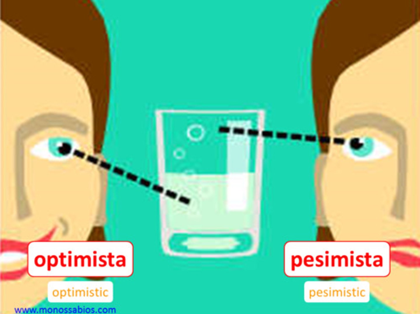 <p>optimistic</p>