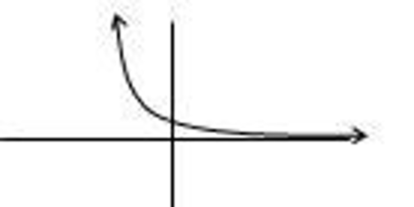 <p>exponential decay model</p>