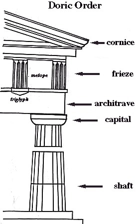 <p>Crown of the entablature</p>