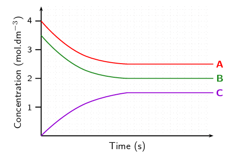 <p>what type of equilibrium graph is this?</p>