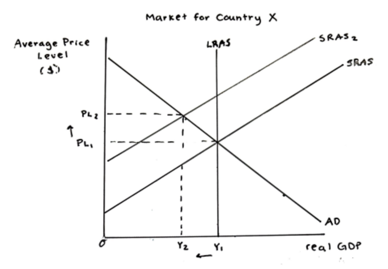 <p>SRAS shift left. Ex: US COVID-19 supply chain disruptions in 2020</p>
