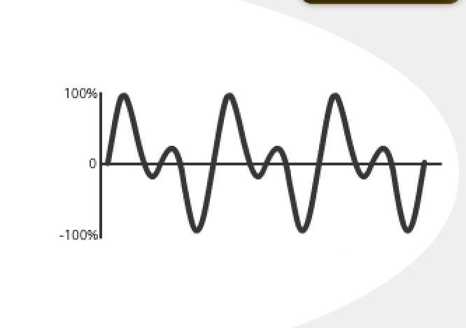 <p>what is this an example of?</p>