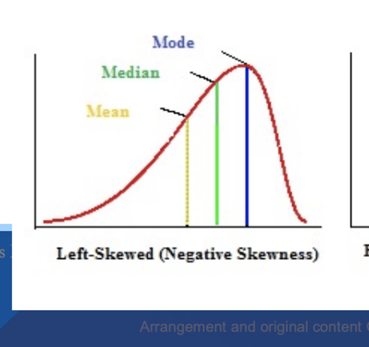 <p>skewness &lt; 0</p>