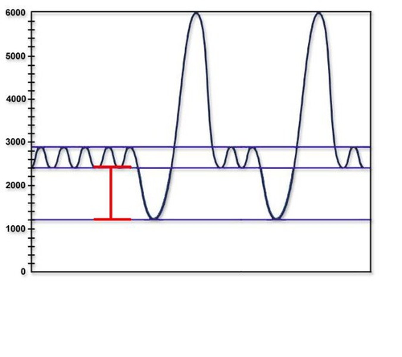<p>the amount of air forcefully exhaled after the end of a normal respiration</p>