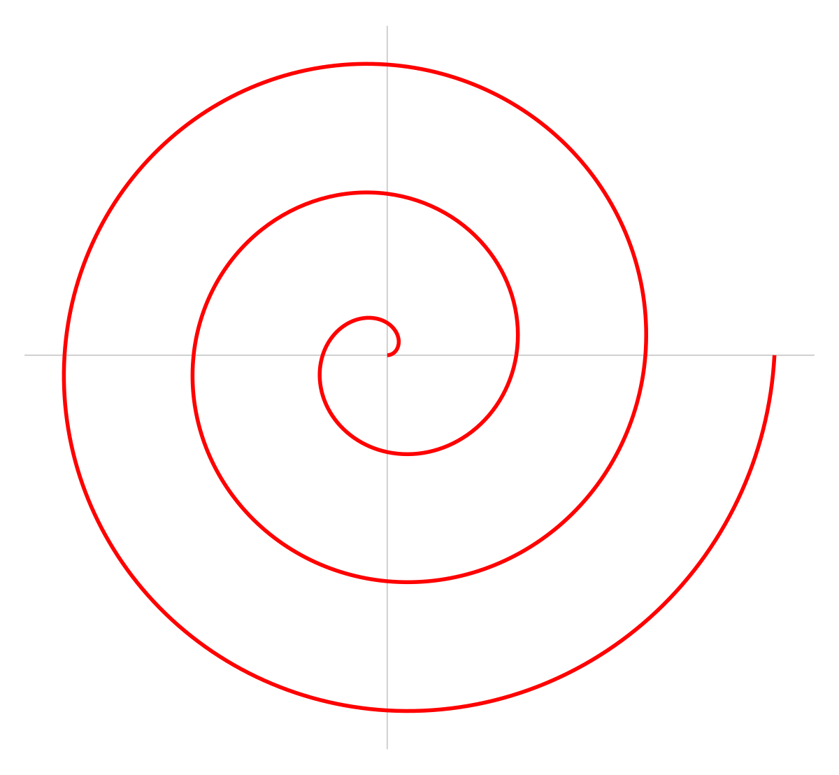 <p>archimedean spiral</p>