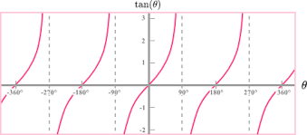 <p>which graph is this</p>