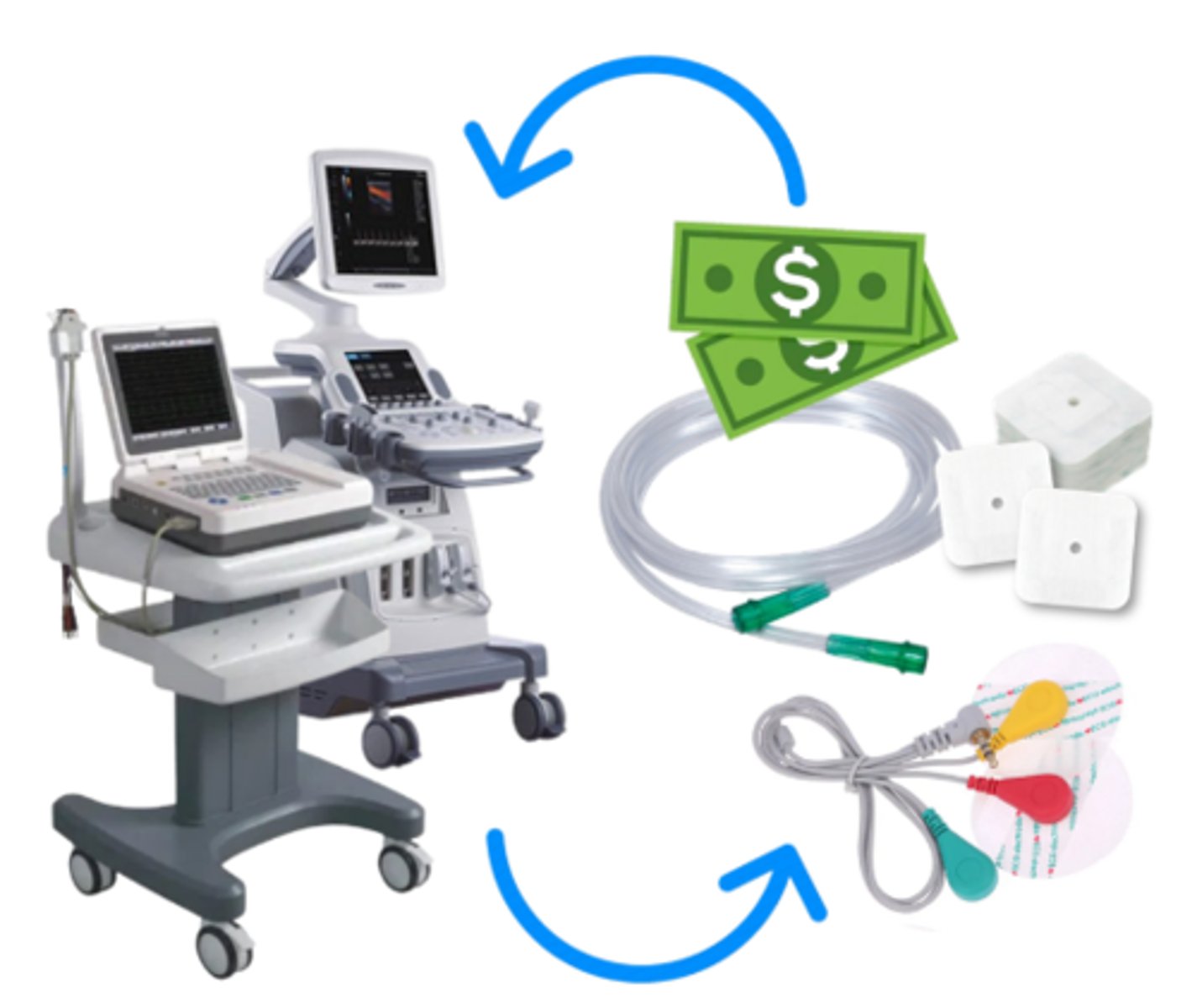 <p>an agreement between a healthcare facility and a manufacturer in which the manufacturer provides necessary equipment &amp; the facility uses the manufacturer's disposable products (pads, tubing, sleeves, etc.)</p>