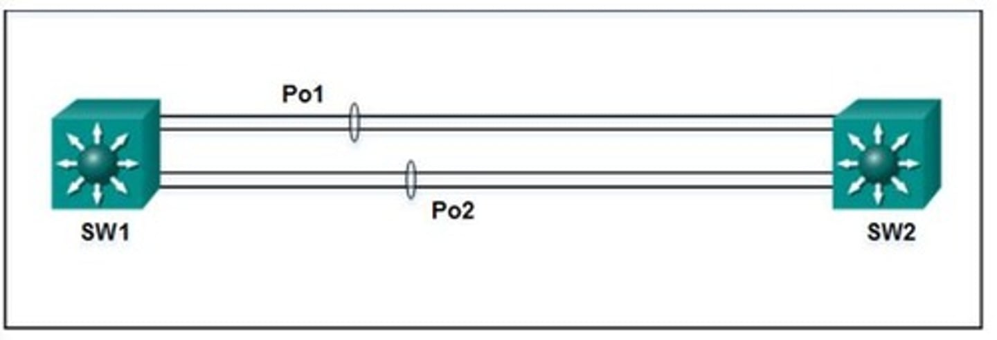 <p>STP will block one of the redundant links.</p>