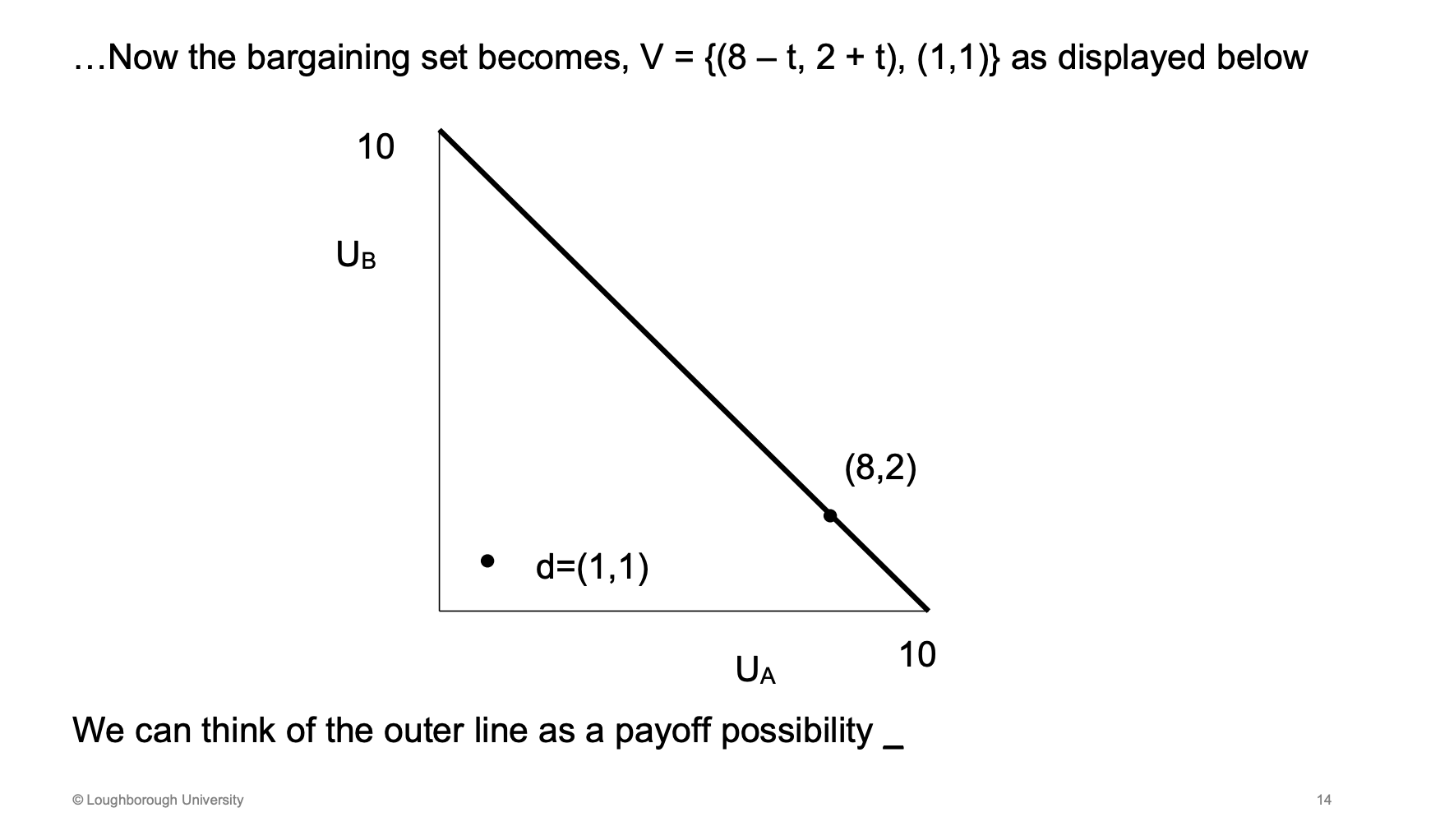 <p><span><u><span>Frontier</span></u></span></p><p>Side payments will shift the point along the line. D isn't efficient</p>