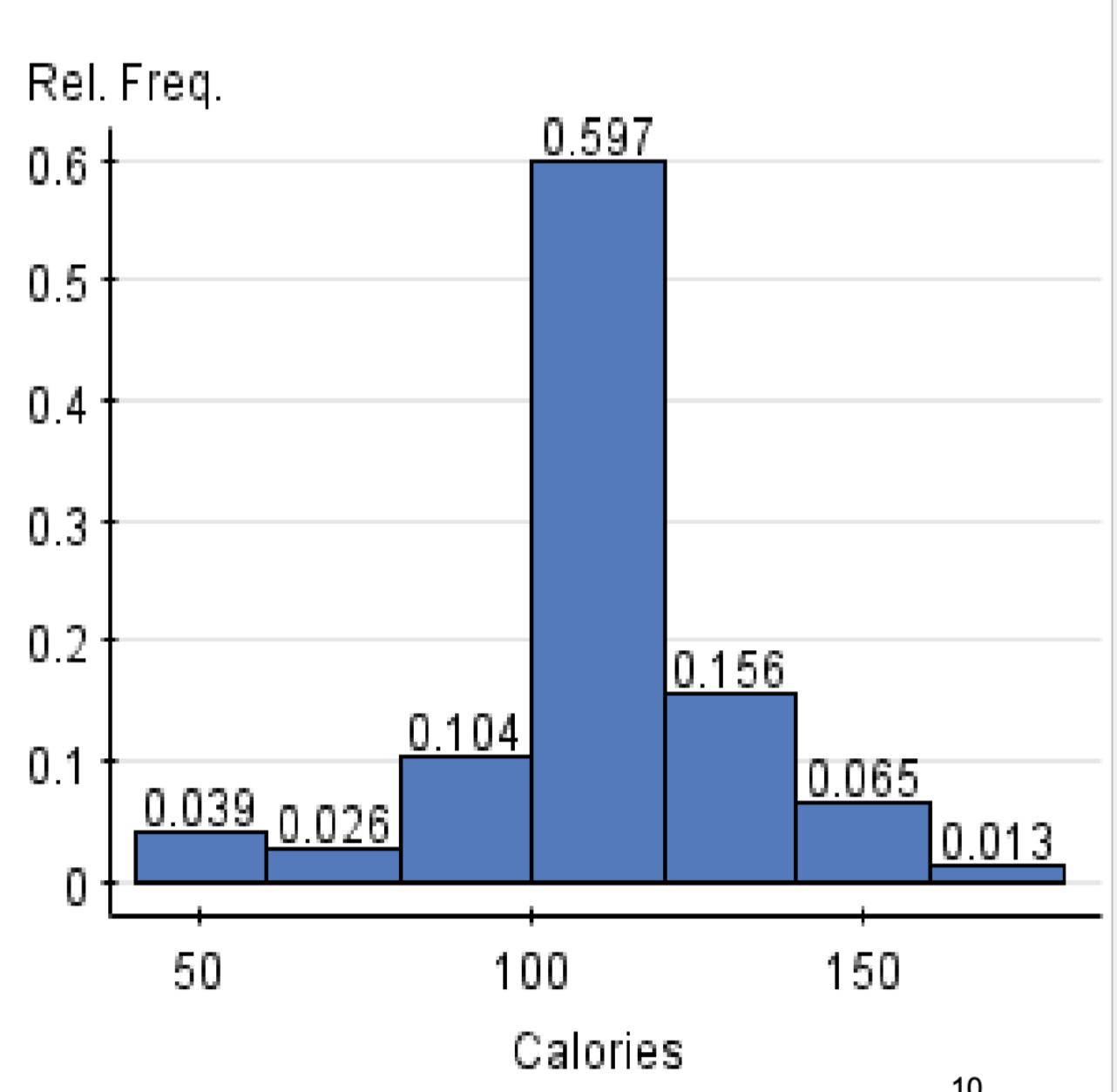<p>What type of graph is this in the image shown?</p>