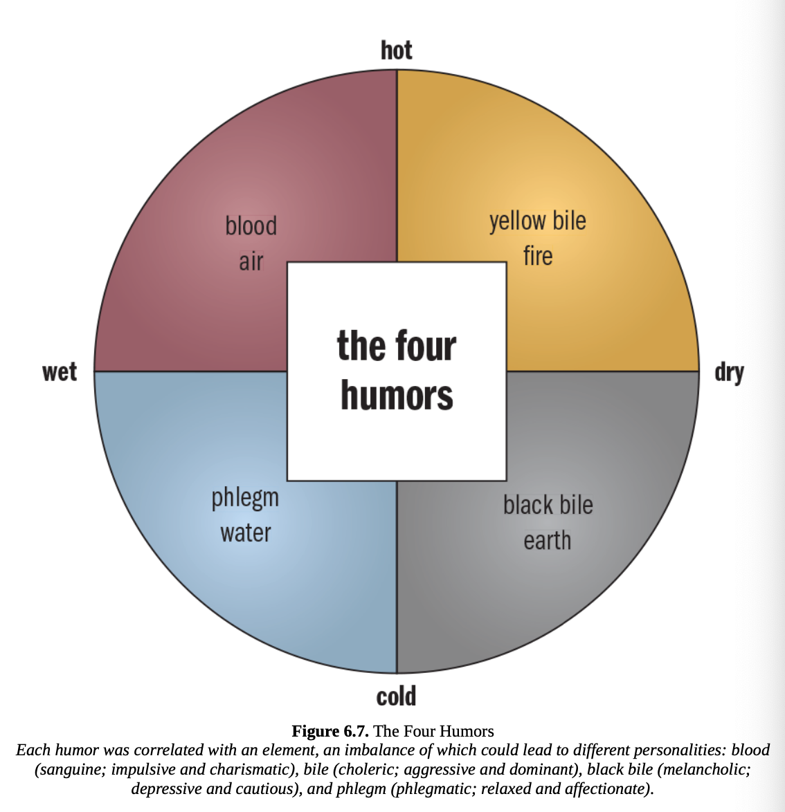 <p>Type and trait </p>