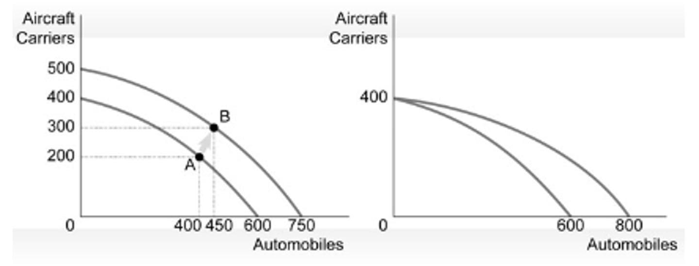 <p>a. an increase in technology that affects the production of both aircraft carriers and automobiles</p>