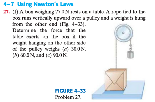 <p>(I) Una caja que pesa $$77{,}0\ \mathrm{N}$$ reposa sobre una mesa. Una cuerda atada a la caja pasa verticalmente sobre una polea y cuelga un peso en el otro extremo (Fig. 4–33). Determina la fuerza que ejerce la mesa sobre la caja si el peso colgado pesa</p><p>(a) $$30{,}0\ \mathrm{N}$$</p><p>(b) $$60{,}0\ \mathrm{N}$$</p><p>(c) $$90{,}0\ \mathrm{N}$$</p>