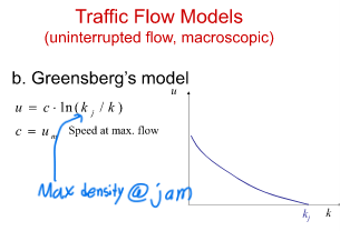 <p>What is greensberg’s model equation</p>