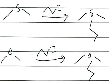 <p>Similar to prep of ethers</p>