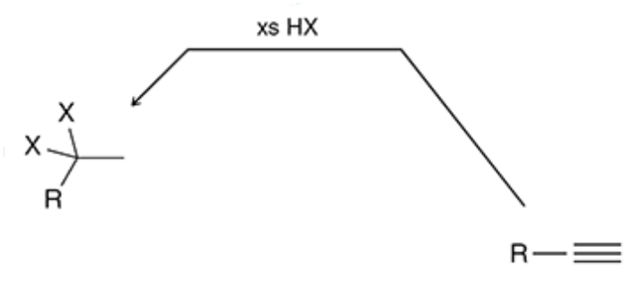 <p>xs Hx breaks a triple bond allowing more than one halogen to bond (xs br2 would add 4 br, xs hbr will add 2)</p>