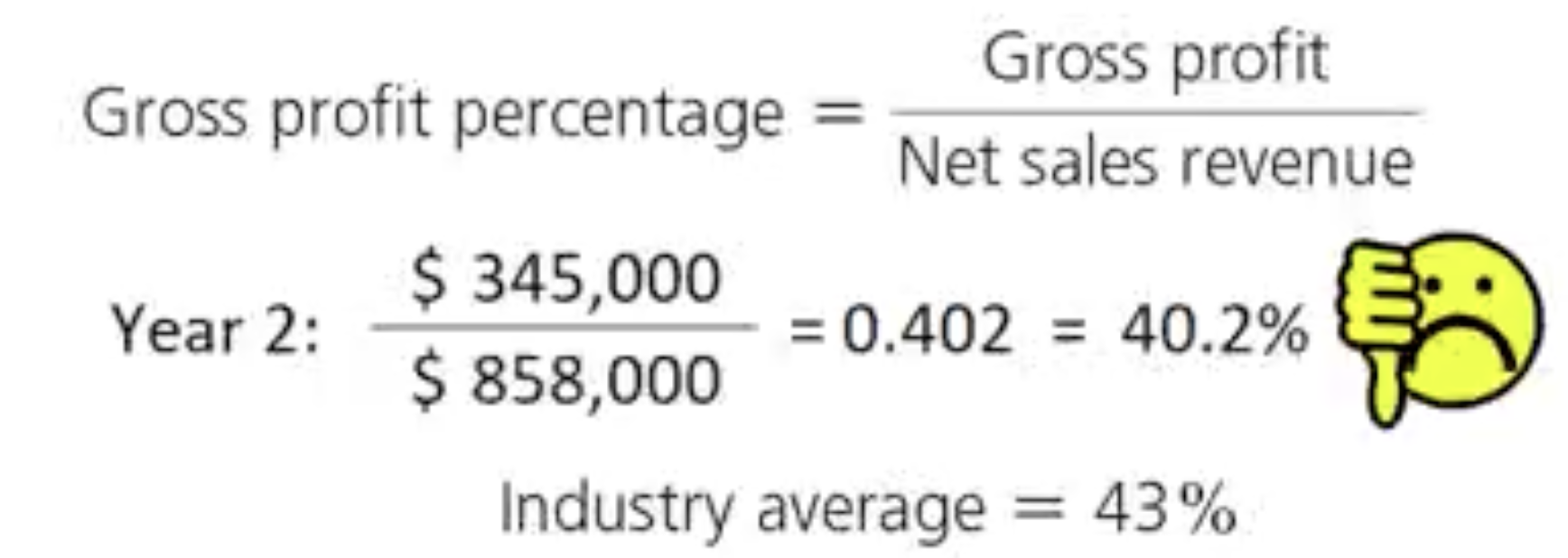 Not too terrible but needs to be raised a bit to meet he industry average