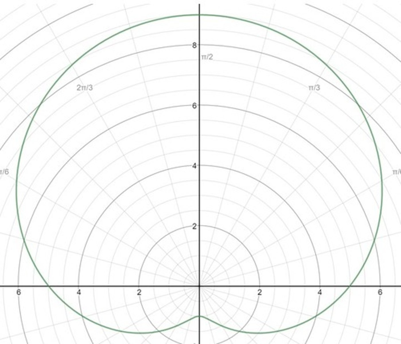 <p>cardiod (y axis)</p>