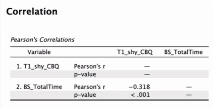 <p>Can we establish convergent validity for these measures? </p>