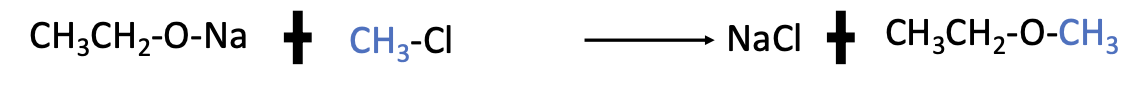 <p>Identify the following method to prepare an ether.</p>