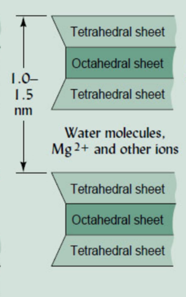 <p>A clay made of layers consisting of 1 octahedral sheet sandwiched between 2 tetrahedral sheets</p>