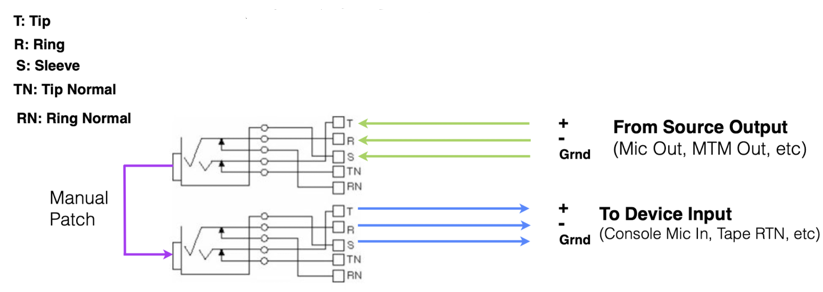 <p>What kind of patch point is this?</p>