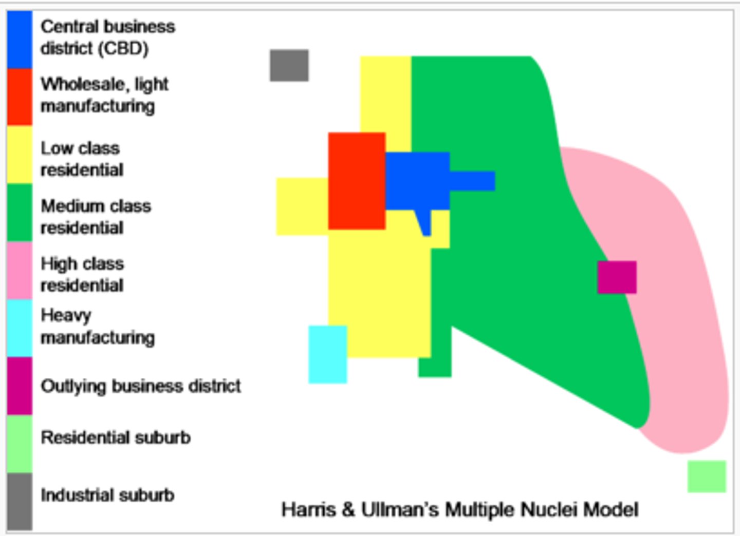 <p>Developed in the 1950s by Chauncy Harris and Edward Ullman, this model explains the changing growth pattern of urban spaces based on the assumption that growth occurred independently around several major foci (or focal nodes), many of which are far away from the central business district and only marginally connected to it.</p>