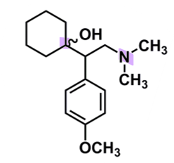 <ul><li><p>methoxyphenylethylamine derivative</p></li><li><p>racemic mixture&nbsp;</p></li><li><p>tertiary amine&nbsp;</p><ul><li><p>secondary amine is NOT active</p></li></ul></li><li><p>methoxy (EDG) @ para position&nbsp;</p></li><li><p>short half-life b/c poor bioavailability due to rapid first pass effect&nbsp;</p><ul><li><p>major metabolite → oxidized aromatic ring to <strong>phenol</strong> group = desvenlafaxine - better activity, longer half-life and potency&nbsp;</p><ul><li><p>further conjugated to secondary amine, no longer active&nbsp;</p></li></ul></li><li><p>minor metabolite - secondary amine&nbsp;</p></li></ul></li></ul><p></p>