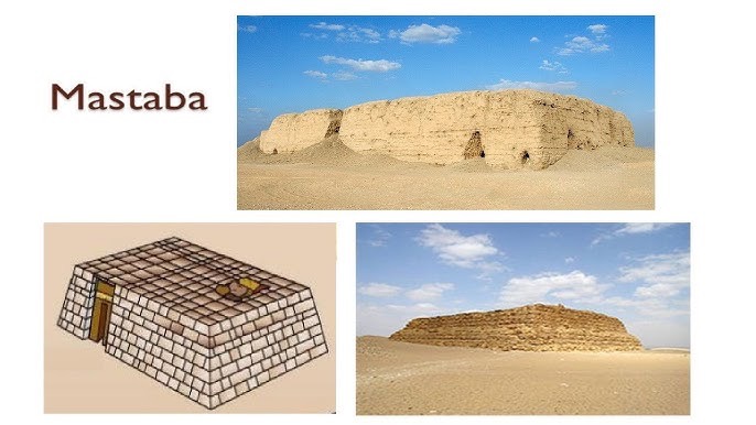 <p><span>is </span><strong><mark data-color="unset" style="background-color: unset; color: inherit;">an ancient Egyptian tomb characterized by its flat-topped, rectangular, mud-brick (or stone) structure with sloping sides</mark></strong></p>