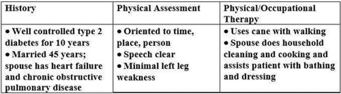 <p>Sharing information to enhance patient understanding.</p>